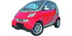 Mercedes Smart de 1998 à 2006